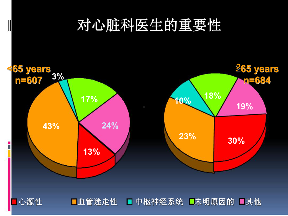 晕厥起搏治疗教学文案课件.ppt_第3页