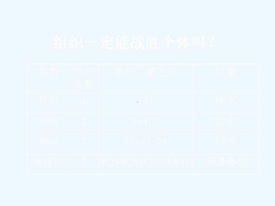 打造学习型团队组织课件.ppt_第3页