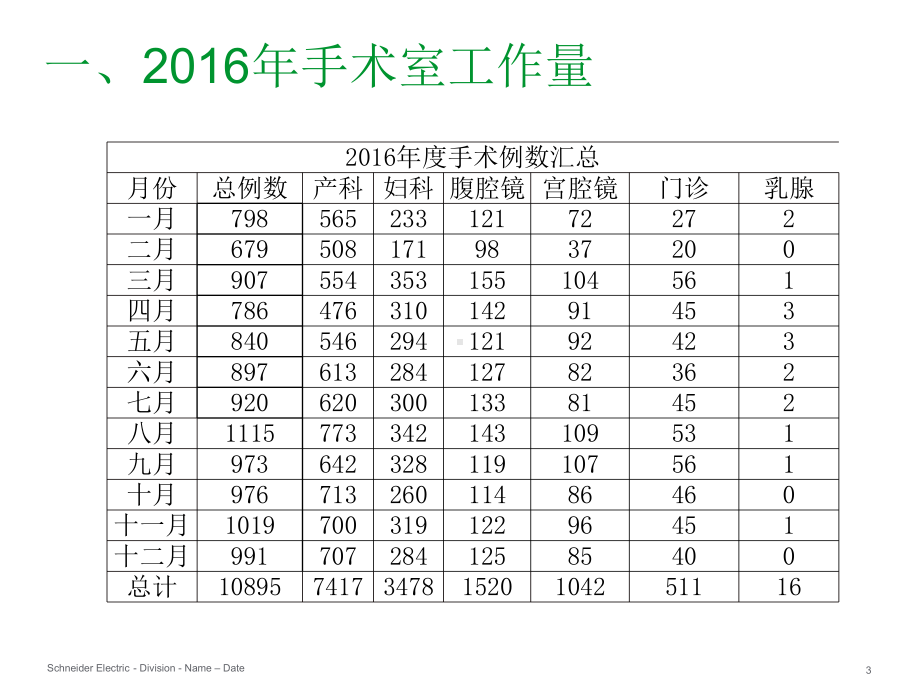 手术室工作计划课件.ppt_第3页