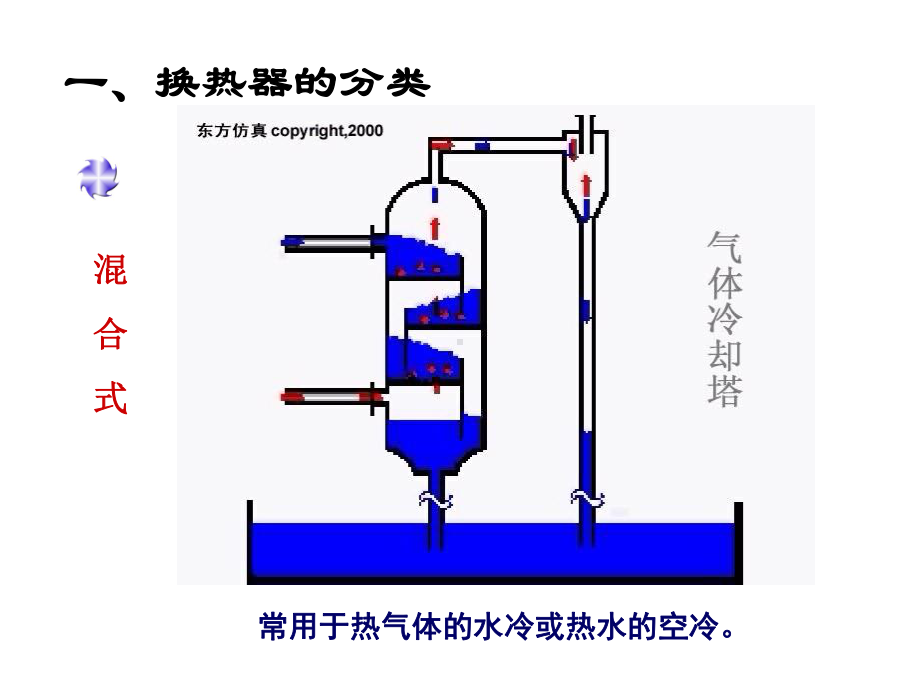 换热器类型、结构及特点课件.ppt_第3页