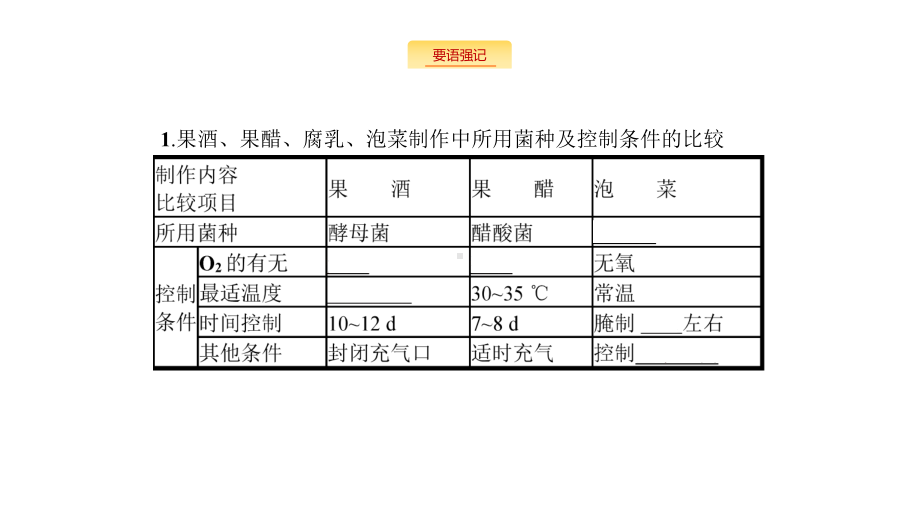 新设计生物人教大一轮复习课件：小册子-10单元-.pptx_第2页