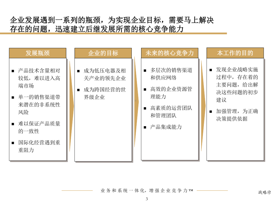 某电器工业集团数字化诊断报告(-39张)课件.ppt_第3页