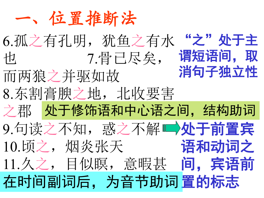 文言虚词的辨析方法-课件.ppt_第3页