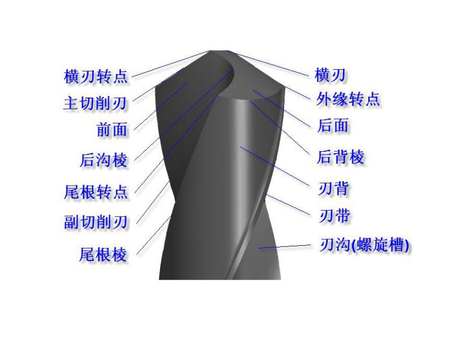 最全麻花钻刃磨知识详解课件.ppt_第2页