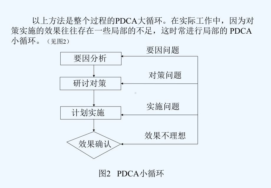 持续改进工作“七步法”课件.ppt_第3页