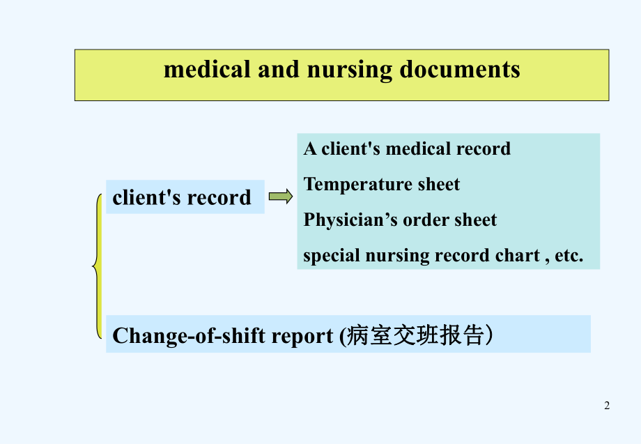 护理-英文-课件-护理文件书写-.ppt_第2页