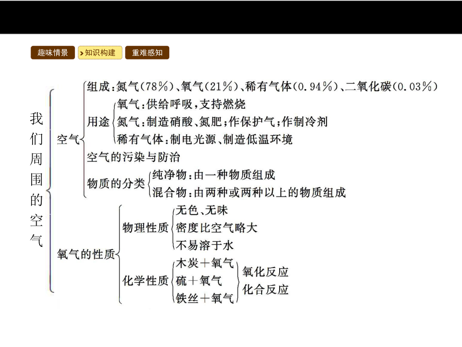 我们周围的空气课件.pptx_第3页