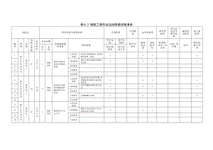 钢筋工程作业活动隐患排查清单参考模板范本.doc