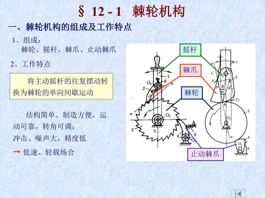 机械设计手册-常用机构课件.ppt_第2页