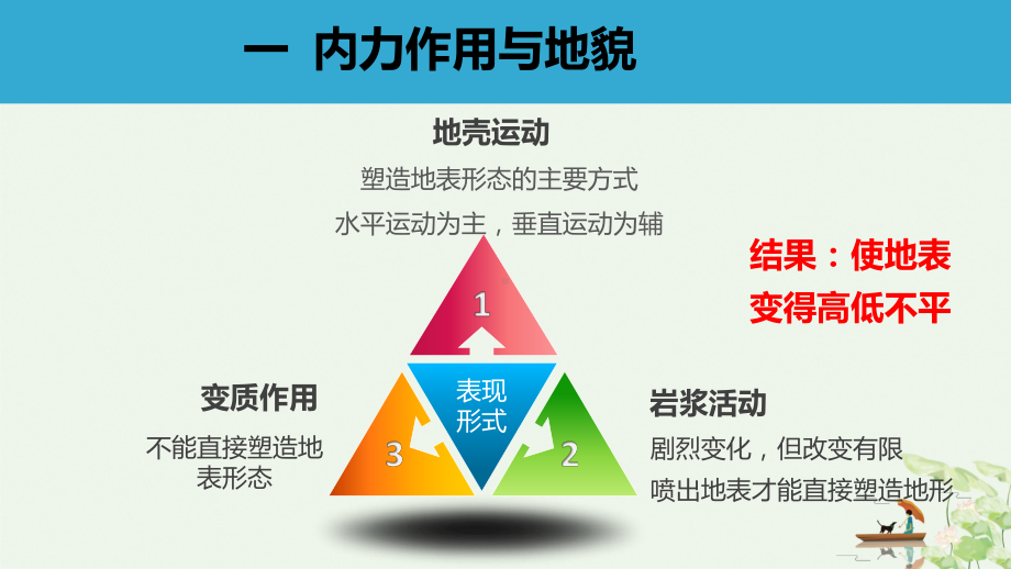 新鲁教版地理选择性必修一-地形变化的动力课件.pptx_第2页