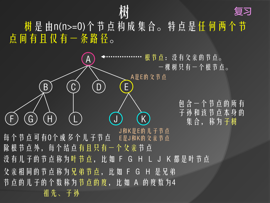 数据结构之树形结构2-堆课件.ppt_第3页