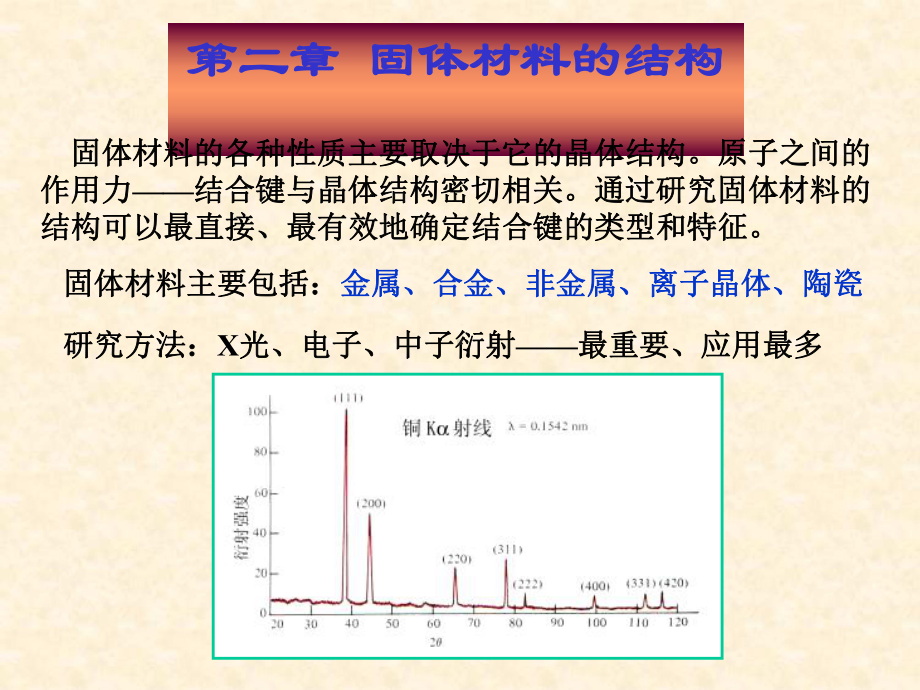 材料科学基础1第二章课件.ppt_第1页