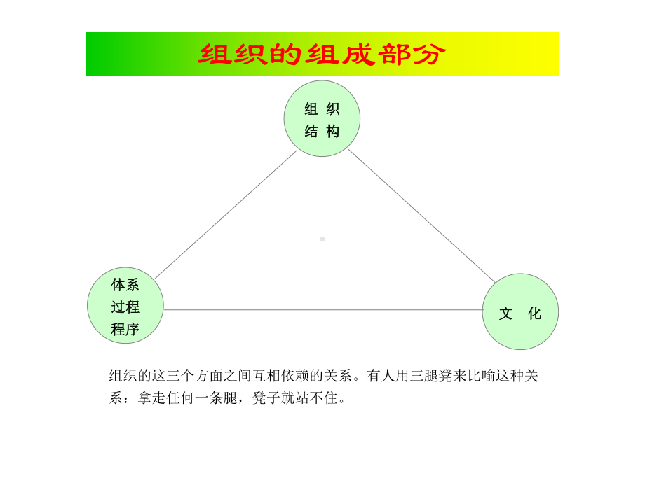 新全息-江苏省机电研究所—组织结构说明课件.ppt_第3页