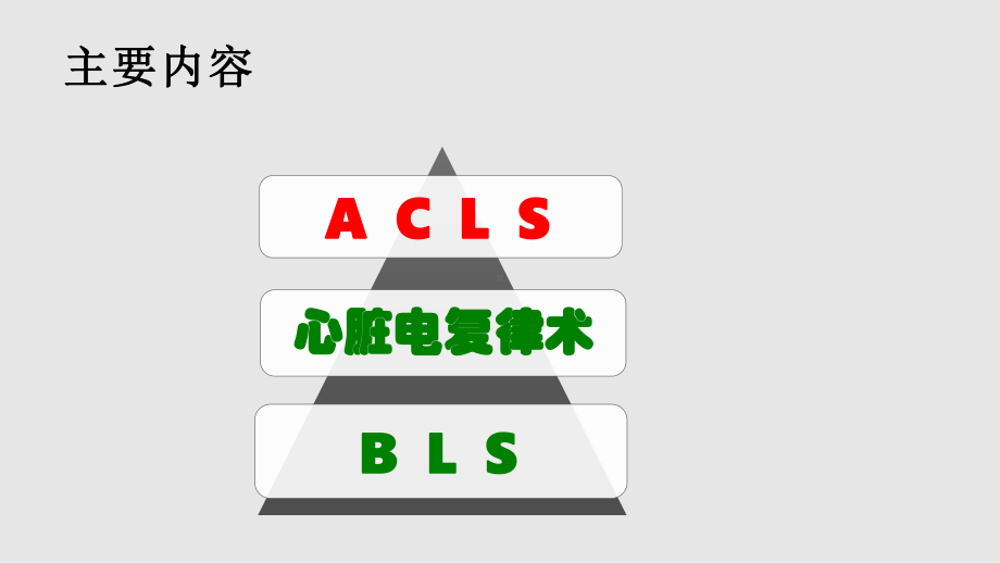 成人基础生命支持心肺复苏术CPR课件.pptx_第2页