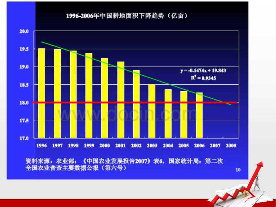 我国土地利用现状以及保护措施课件.ppt_第3页