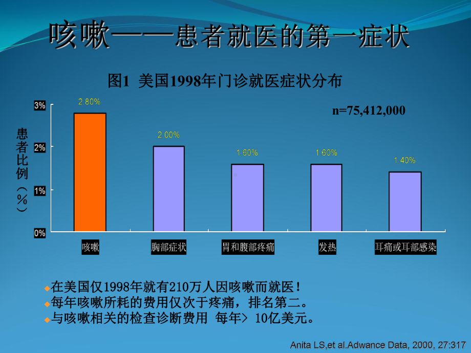 慢性咳嗽诊断和治疗课件.ppt_第3页