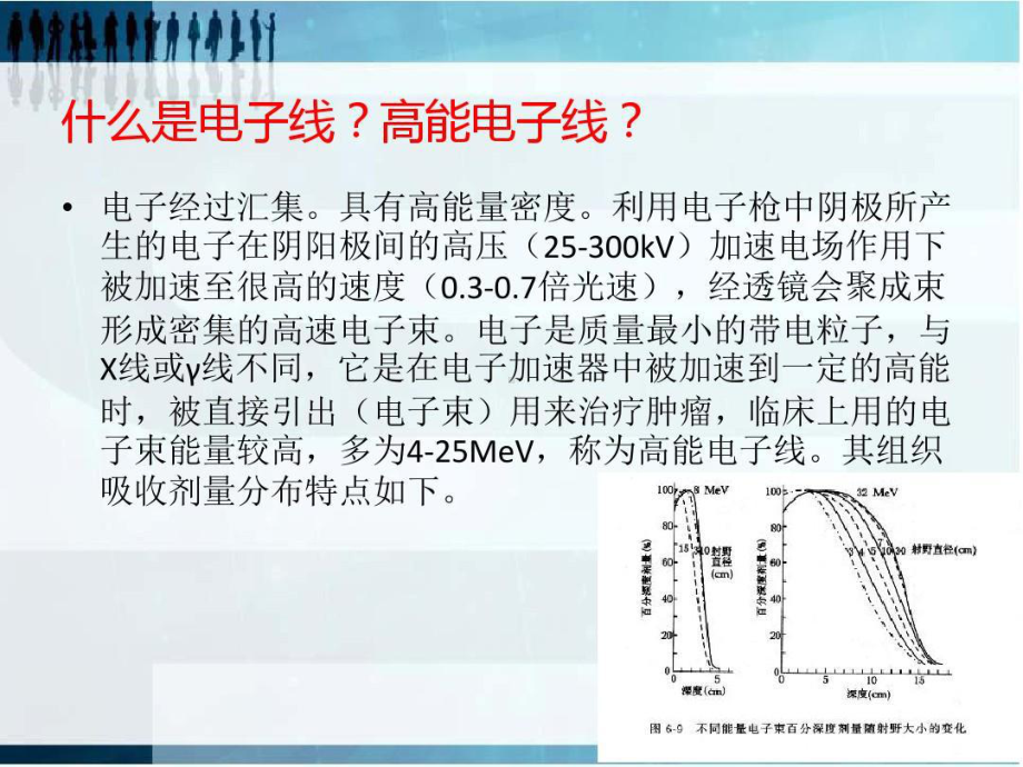 放疗高能电子线知识学习37张课件.ppt_第3页