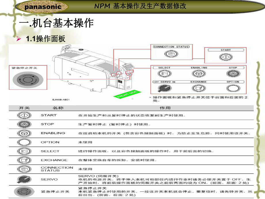 松下NPM贴片机基本操作培训教程课件.ppt_第3页