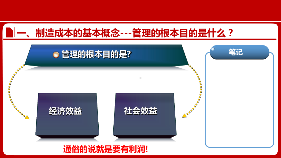 成本降低及压缩学员版半天课件.ppt_第3页