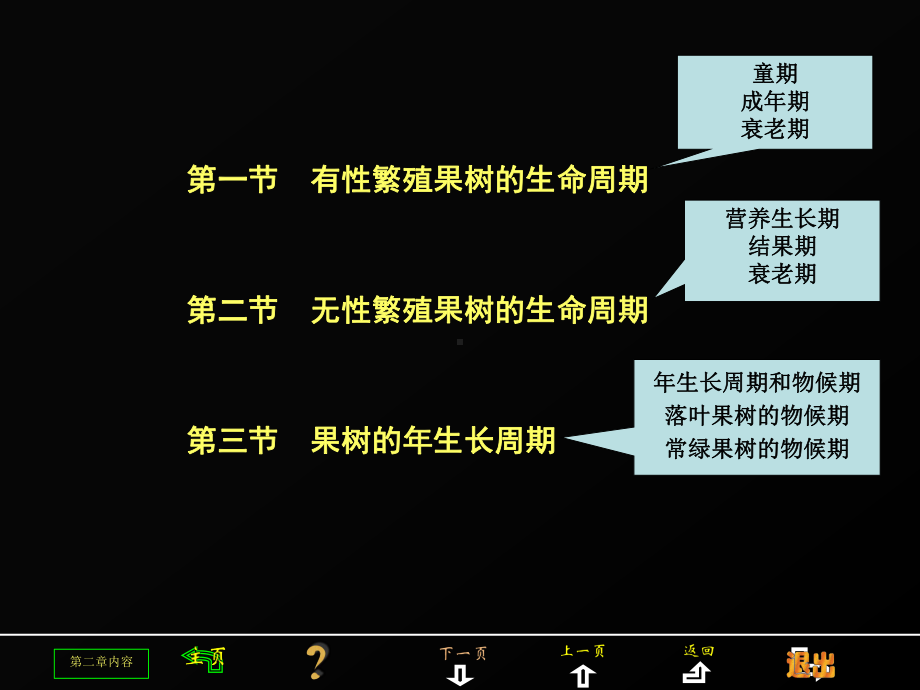 果树的生命周期和年生长周期课件.ppt_第2页