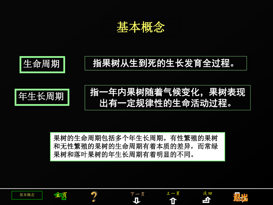 果树的生命周期和年生长周期课件.ppt_第3页