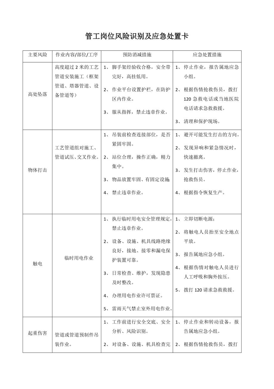 各岗位风险识别及与应急处置卡参考模板范本.docx_第1页