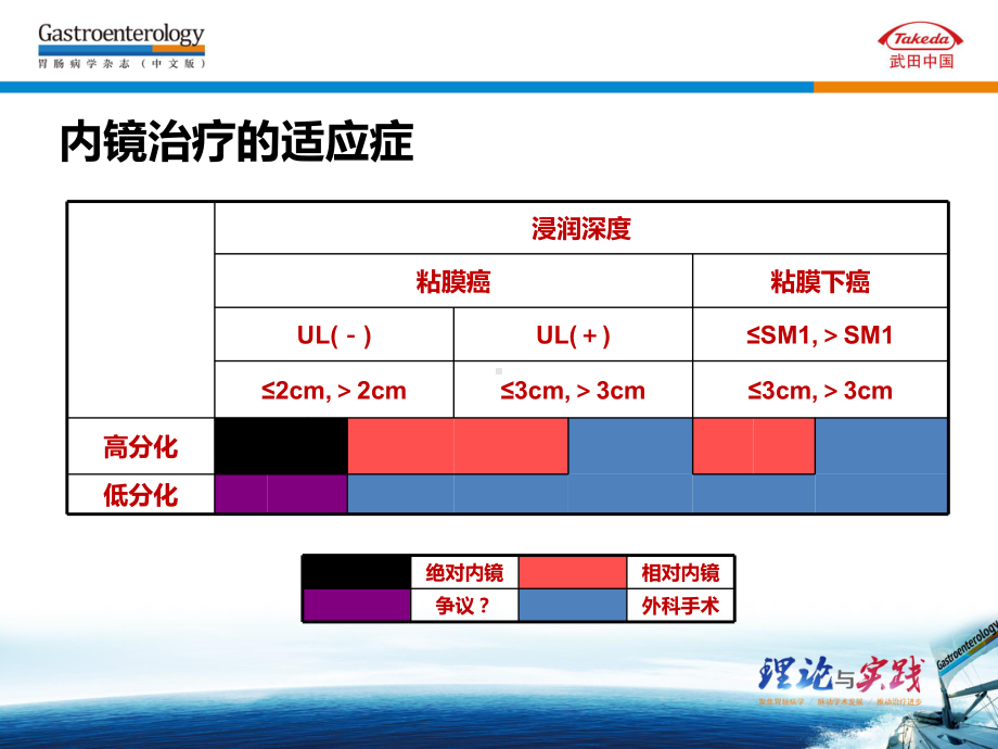 早期胃癌ESD治疗课件.ppt_第3页