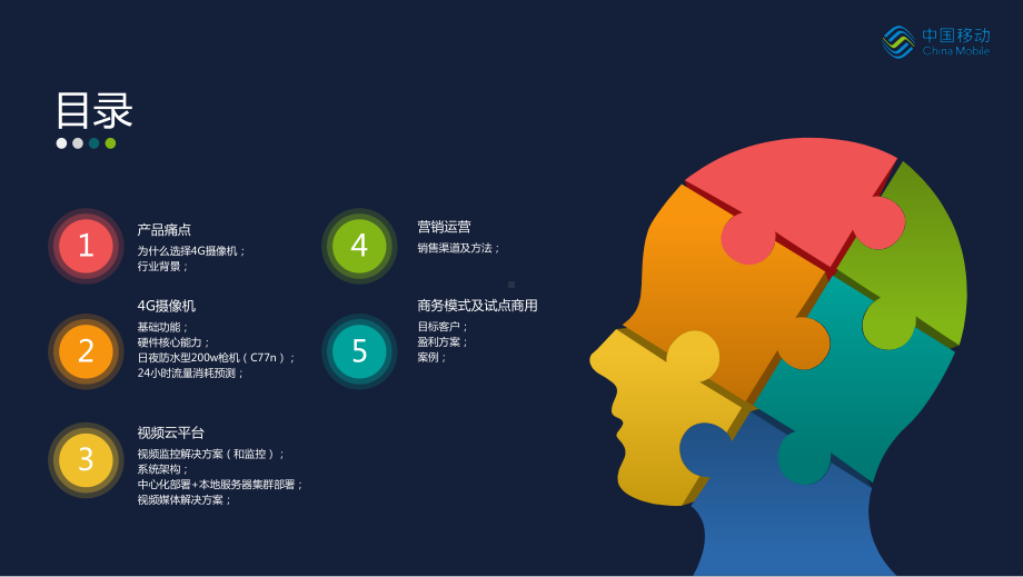 智能4G摄像机-中移物联网公司课件.pptx_第2页