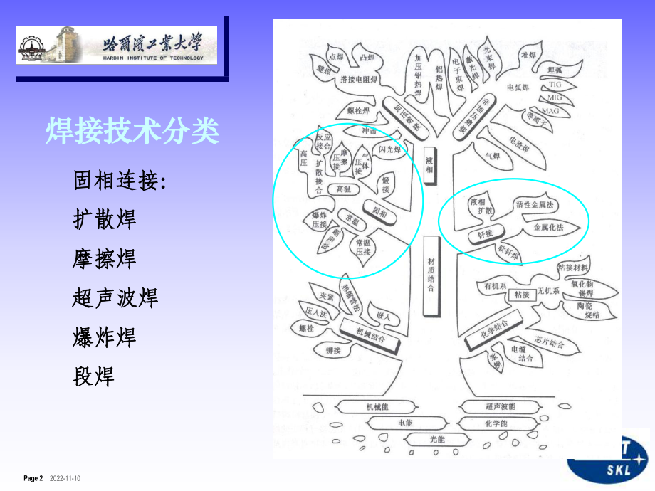 扩散焊技术课件.ppt_第2页