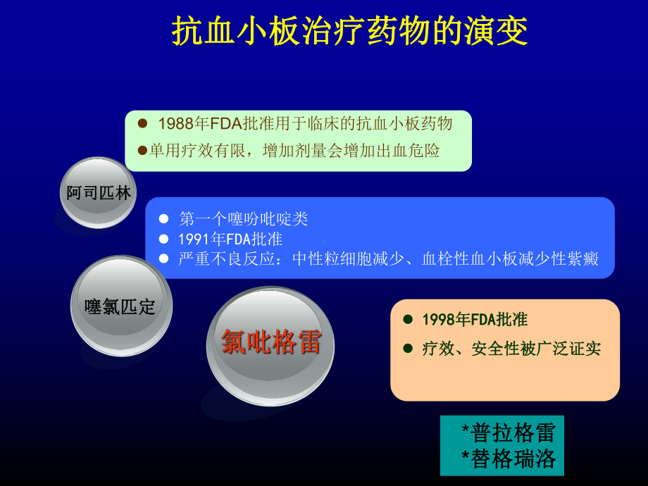 抗血小板治疗的出血风险控制课件.ppt_第3页