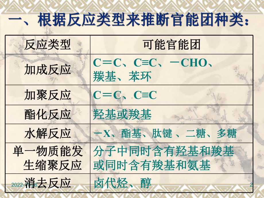 有机化学推断策略课件.ppt_第2页