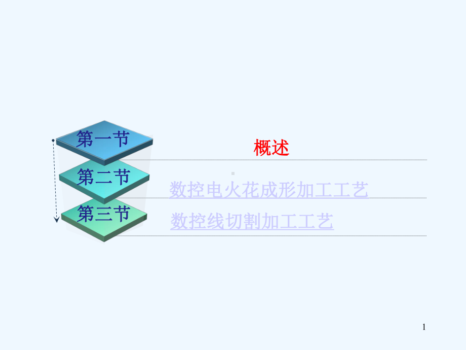 数控电加工工艺课件.ppt_第1页