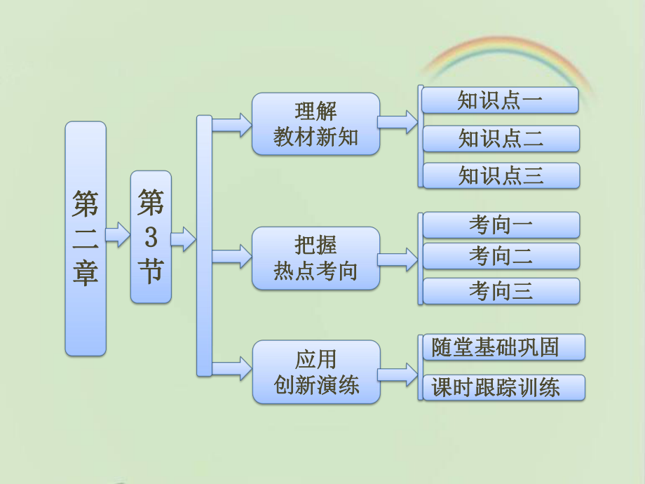 教科版高中物理必修一《弹力》课件1-新版.ppt_第1页