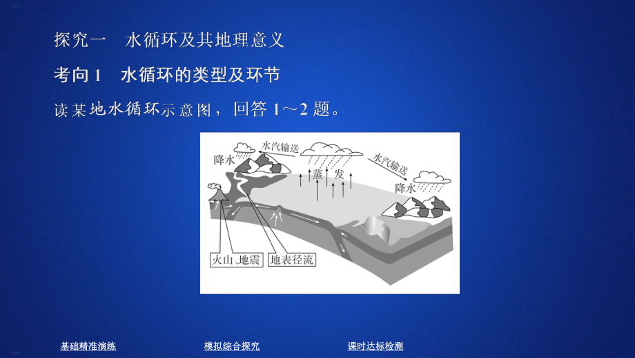 新人教版《水循环》优秀课件.ppt_第3页