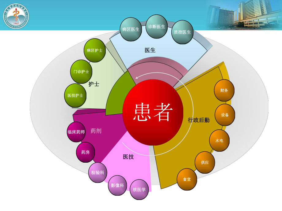 护理核心制度及重点环节概述课件.pptx_第2页