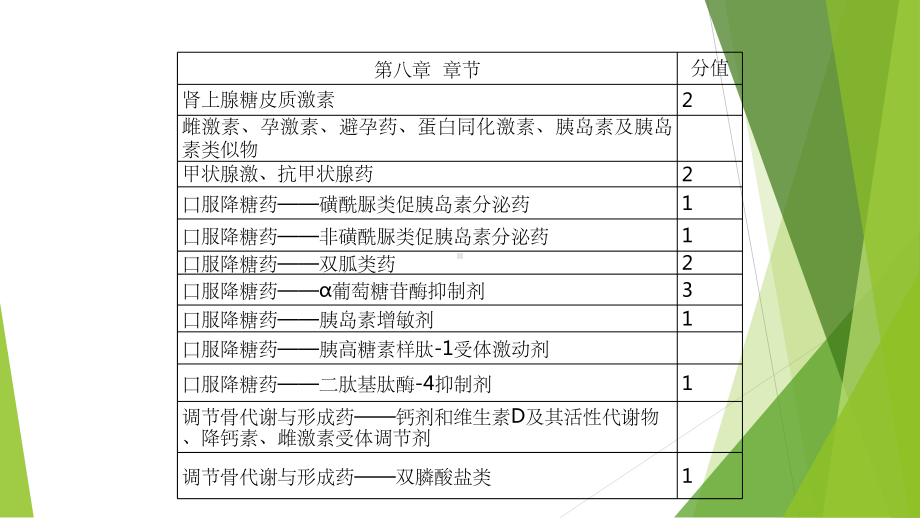 执业药师内分泌系统疾病用药课件.pptx_第3页