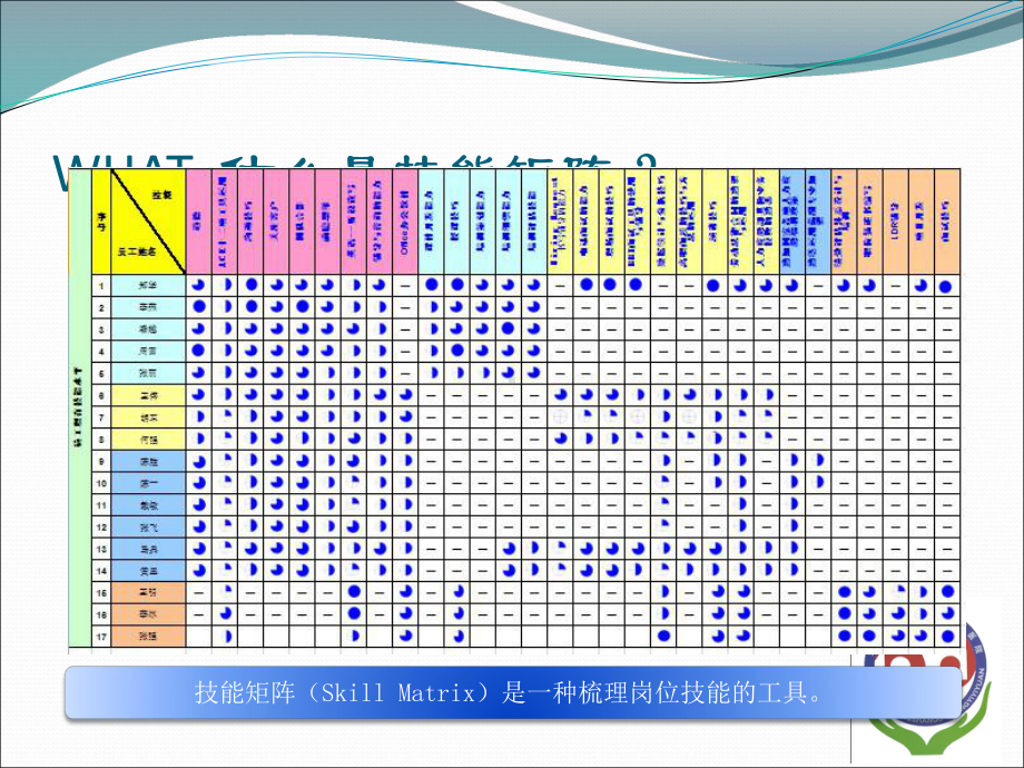 技能矩阵培训课件.ppt_第3页