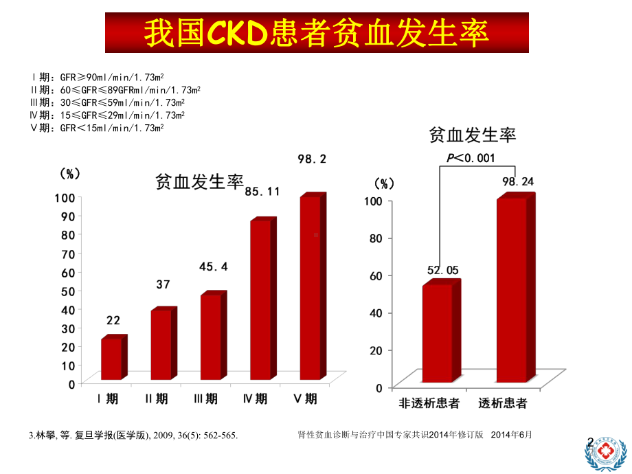 慢性肾脏病患者铁剂应用的新思考课件.ppt_第2页