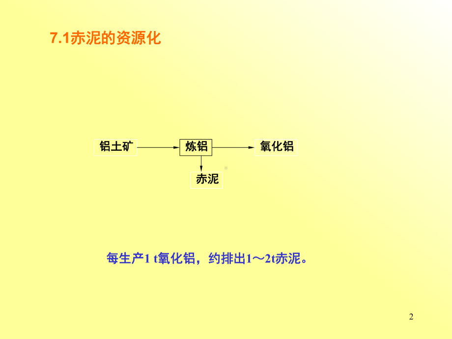 有色金属废渣提炼课件.ppt_第2页