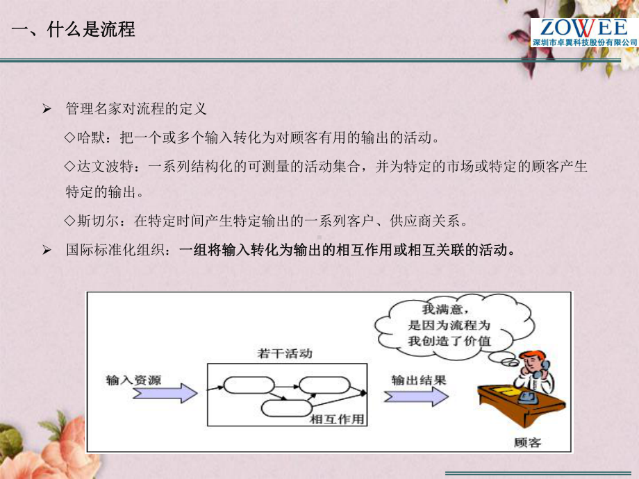 某公司流程梳理优化方法与工具培训课件(-60张).ppt_第3页