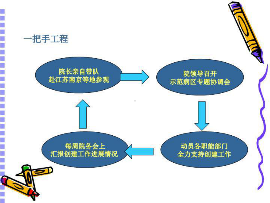 新创建优质护理服务讲义示范病房工作汇报要点课件.ppt_第3页