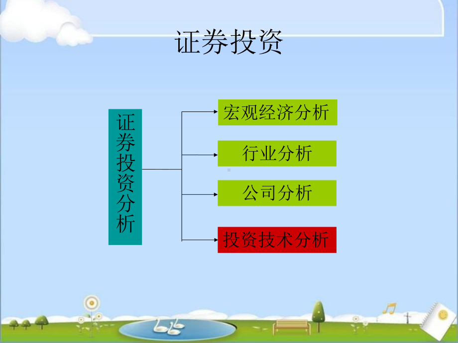 新手炒股之技术分析篇课件.ppt_第2页