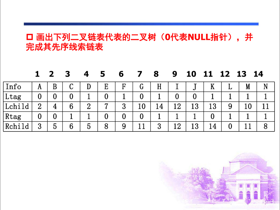 数据结构课件-图.ppt_第1页