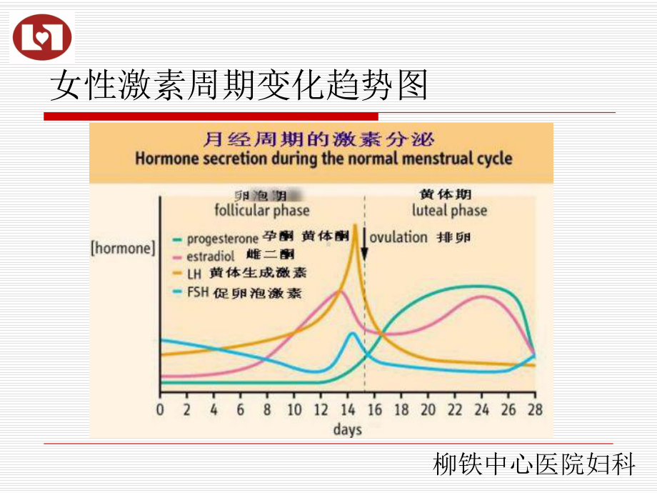 性激素六项的临床应用及实例分析课件.ppt_第2页