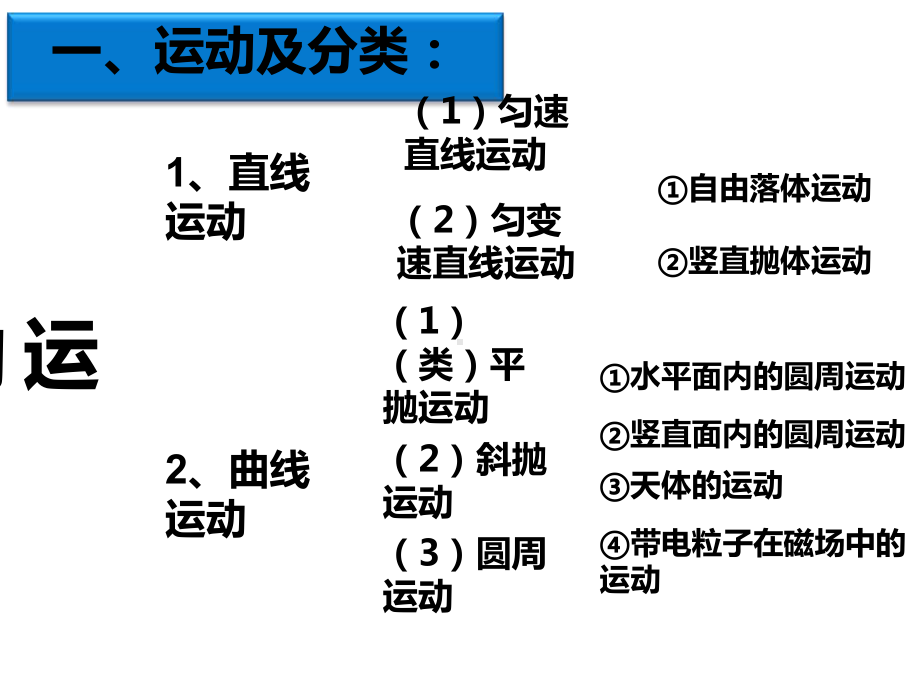 描述运动的基本概念课件.ppt_第2页