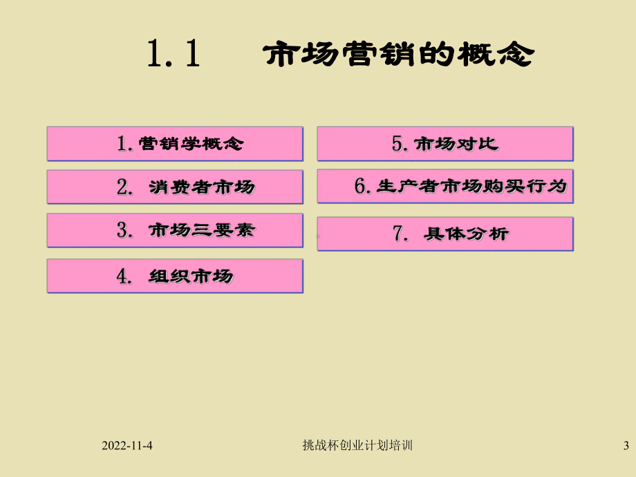 挑战杯创业计划培训课件.ppt_第3页