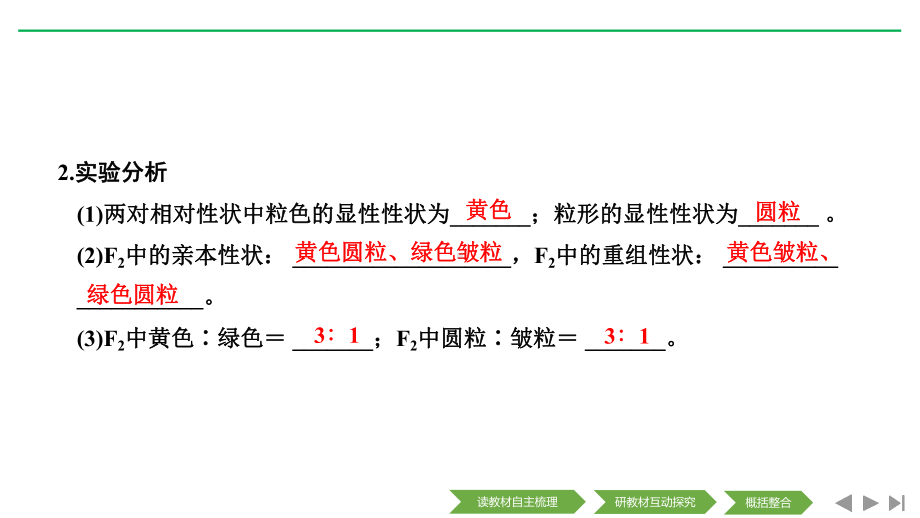 新设计生物人教(新课改地区)必修二课件：1章-遗传因子的发现-第2节-第1课时-.pptx_第3页