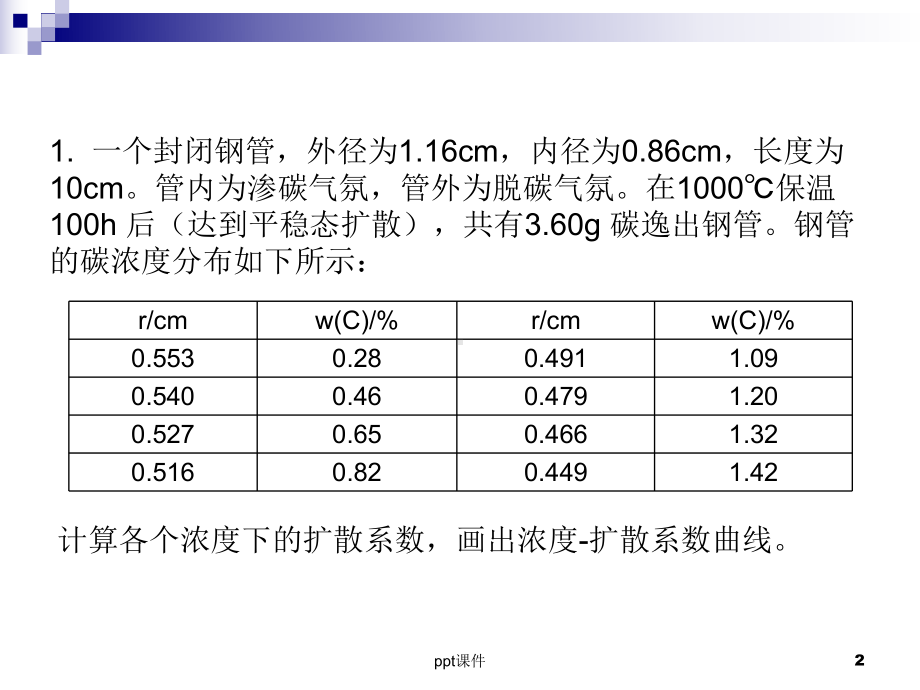 材料科学基础习题-课件.ppt_第2页