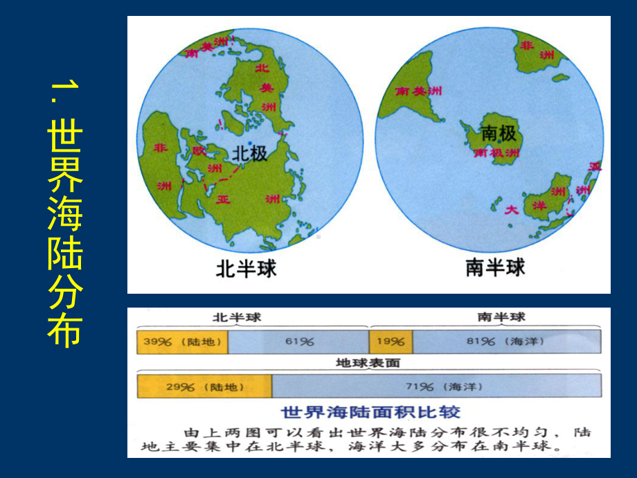 授课用-世界地理概况(高中)课件.ppt_第3页