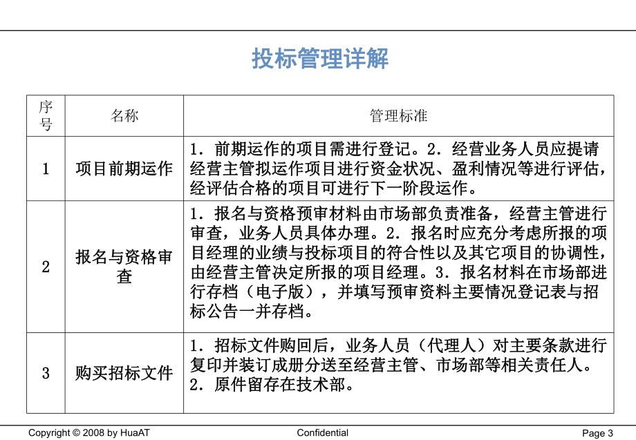 投标流程及管理办法课件.ppt_第3页